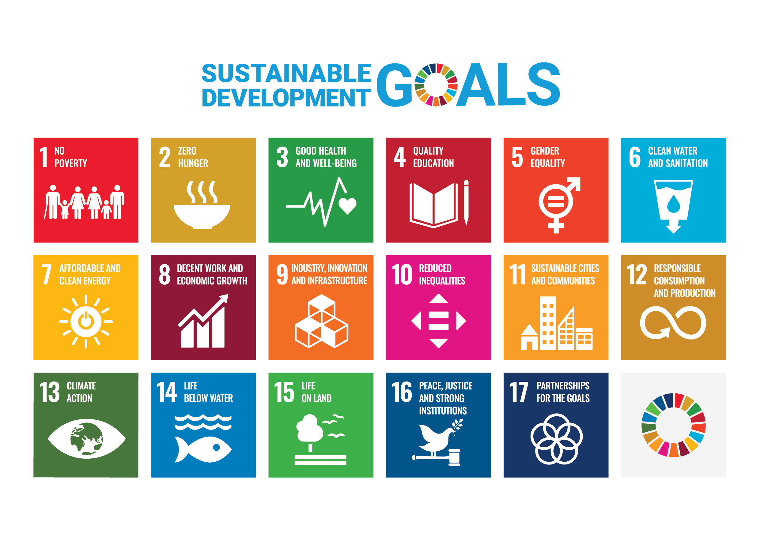 Die 17 SDG-Ziele